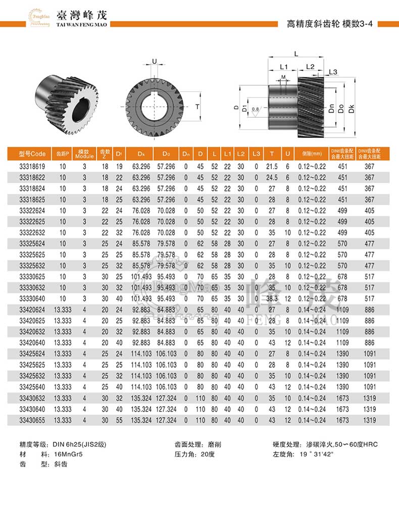 高精度斜齒輪模數(shù)3~4規(guī)格型號(hào)參數(shù)齒數(shù)對(duì)照表