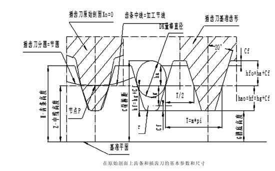 齒條的基本參數、測量尺寸和基準尺寸